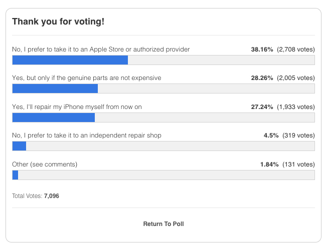 چند درصد از کاربران تمایل به استفاده از تعمیر سلف سرویس اپل دارند؟
