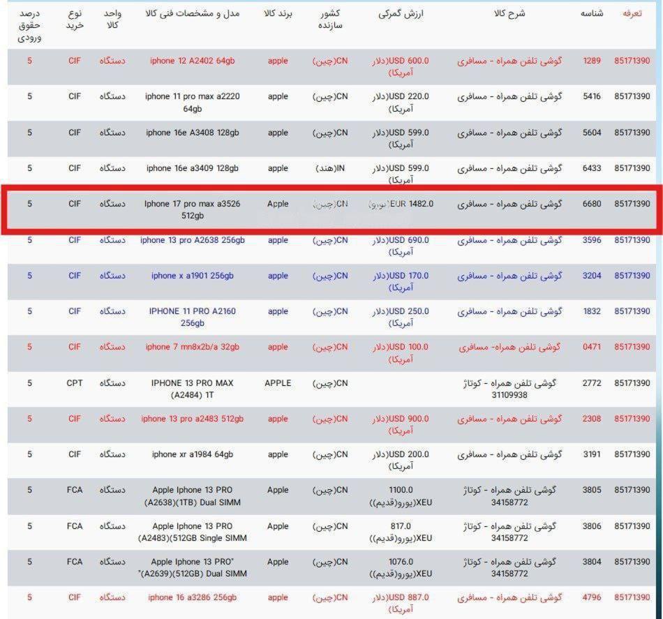 ارزش گمرکی آیفون 17 پرو مکس